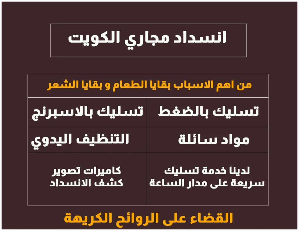 انسدادت المجاري